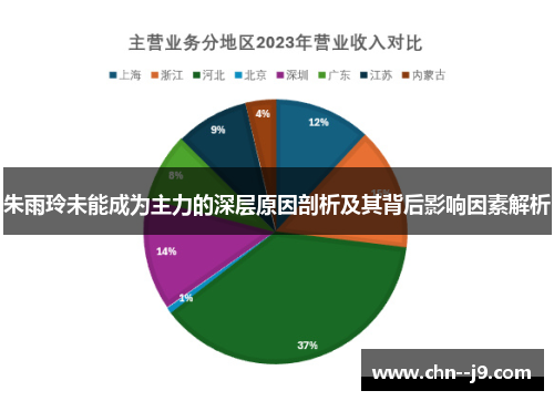 朱雨玲未能成为主力的深层原因剖析及其背后影响因素解析