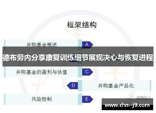 德布劳内分享康复训练细节展现决心与恢复进程